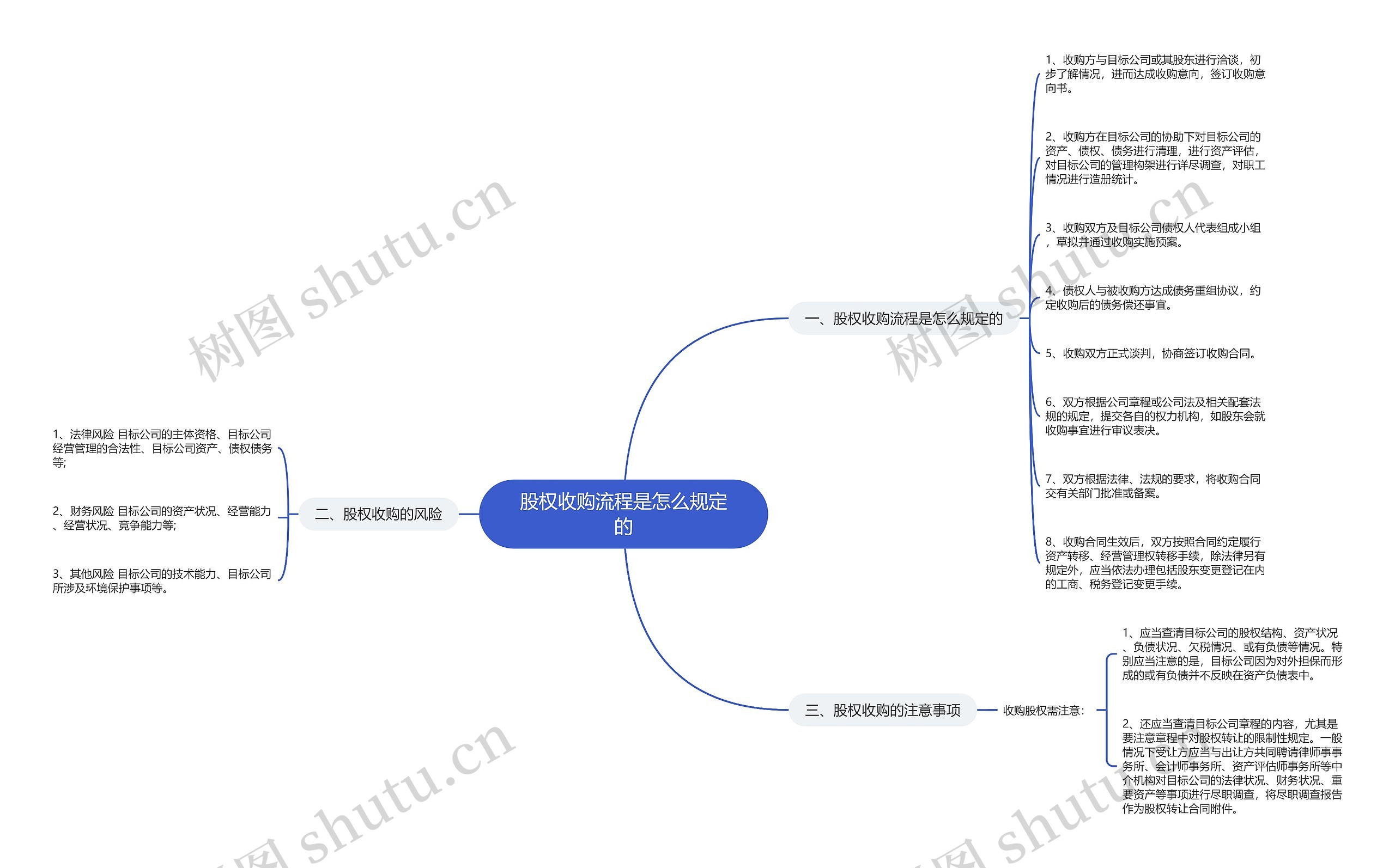 股权收购流程是怎么规定的 股权收购流程是怎么规定的