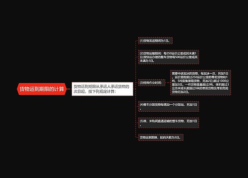 货物运到期限的计算