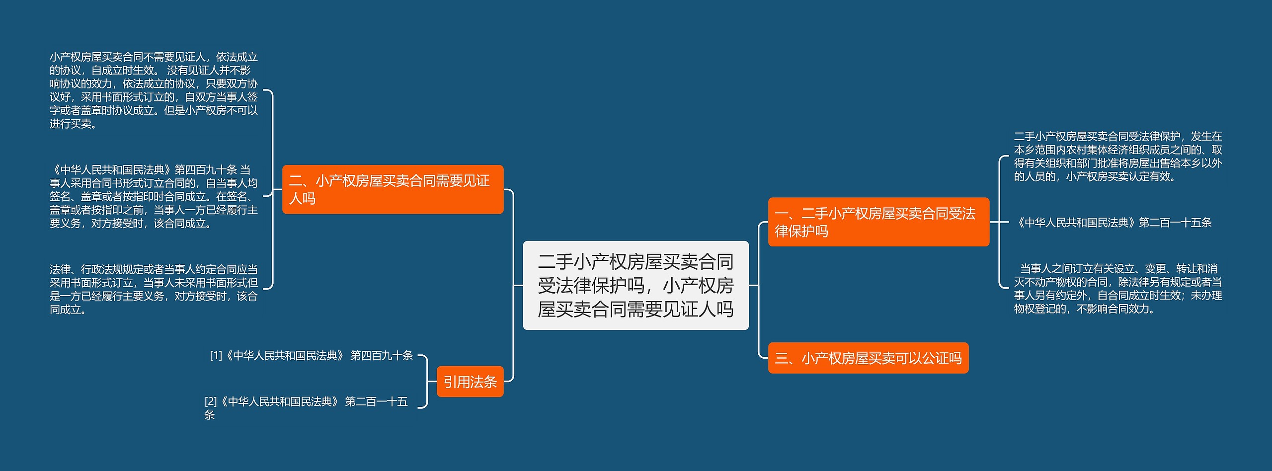 二手小产权房屋买卖合同受法律保护吗，小产权房屋买卖合同需要见证人吗