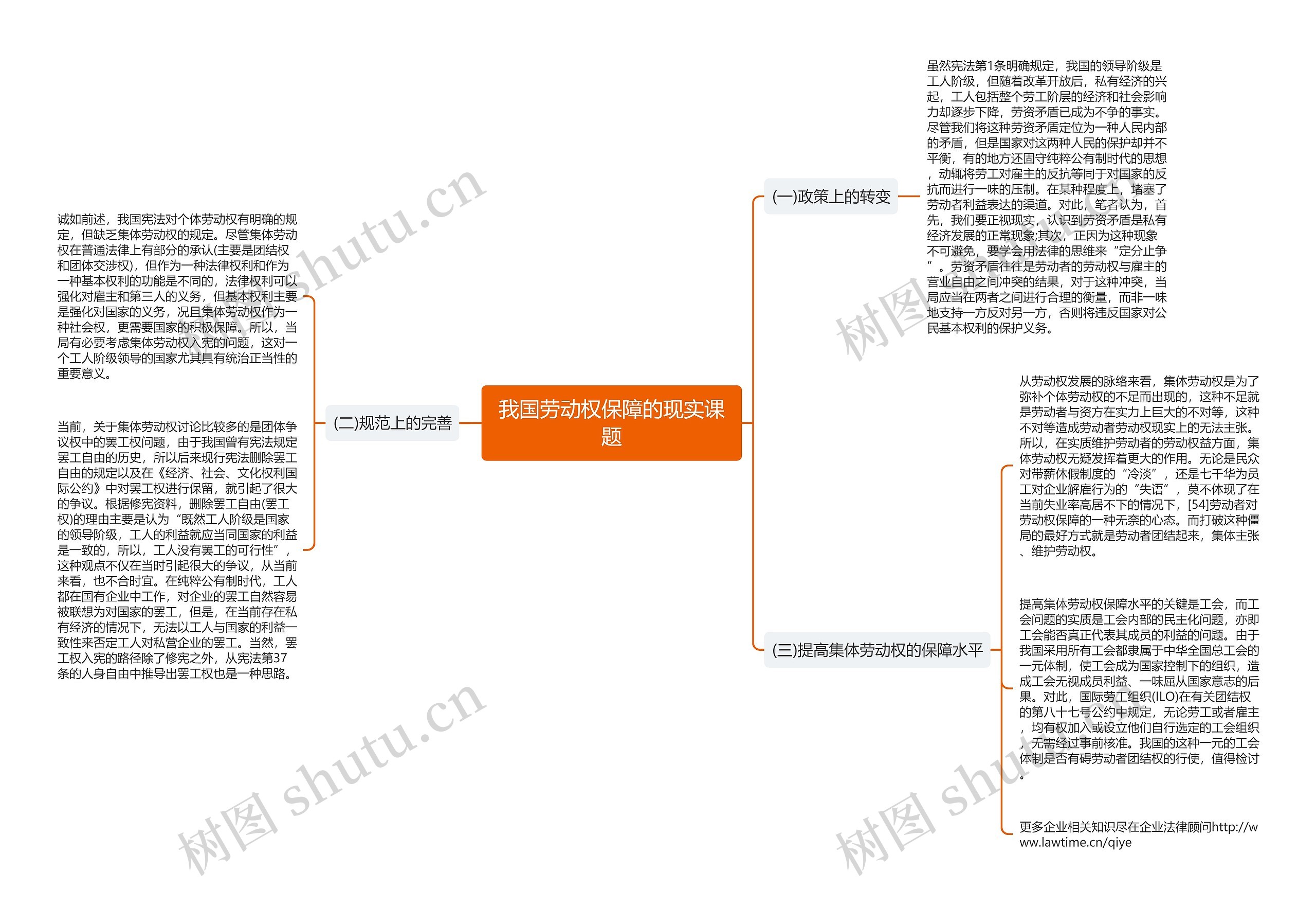 我国劳动权保障的现实课题思维导图