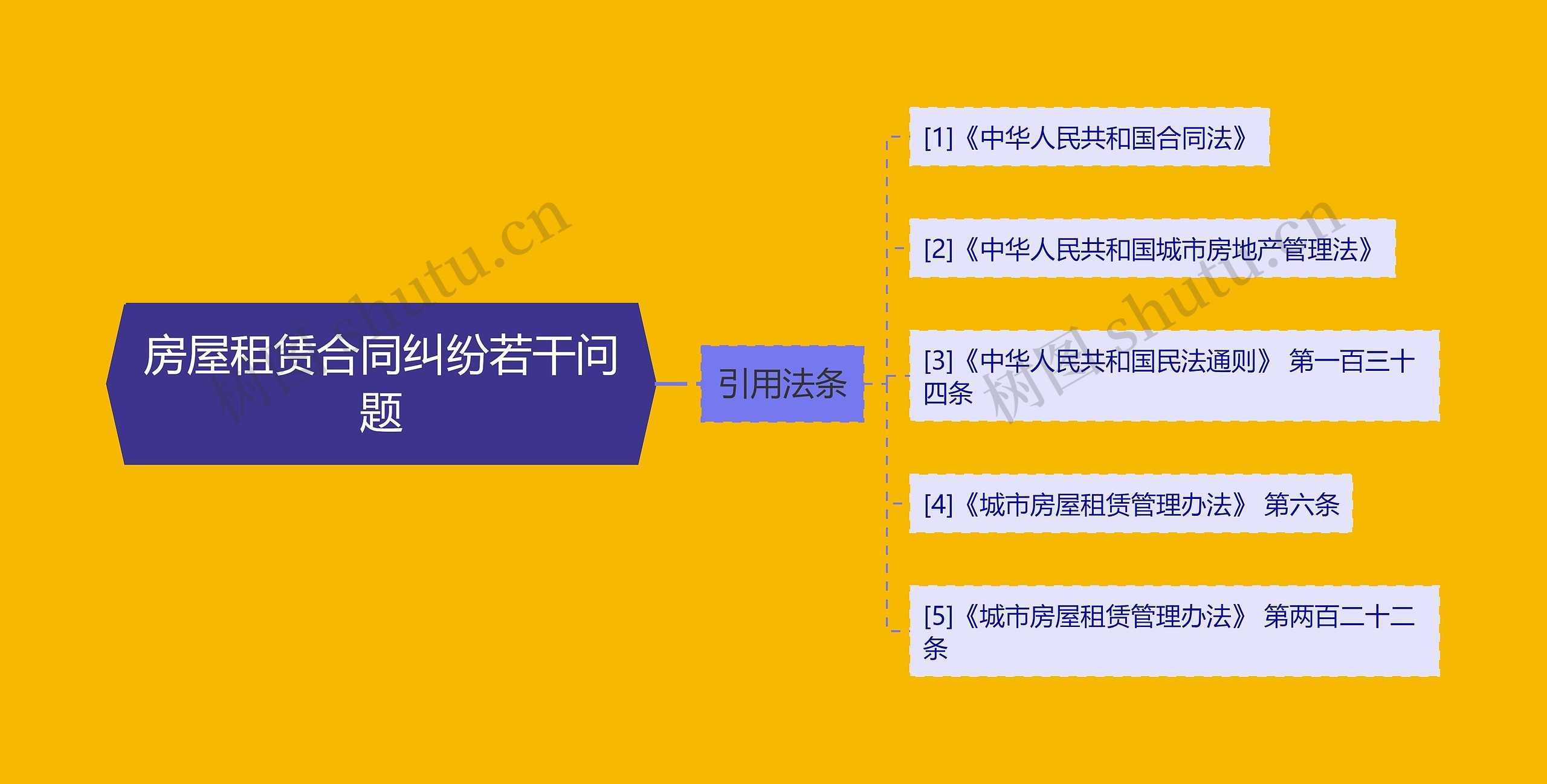 房屋租赁合同纠纷若干问题