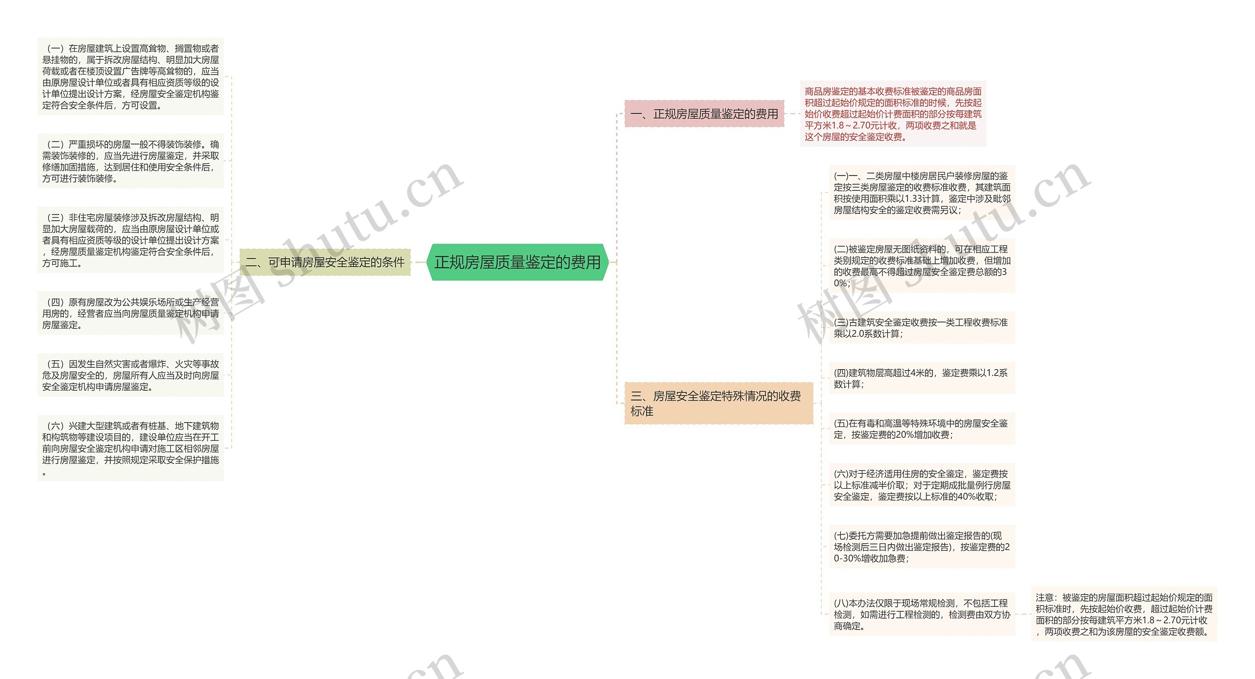 正规房屋质量鉴定的费用