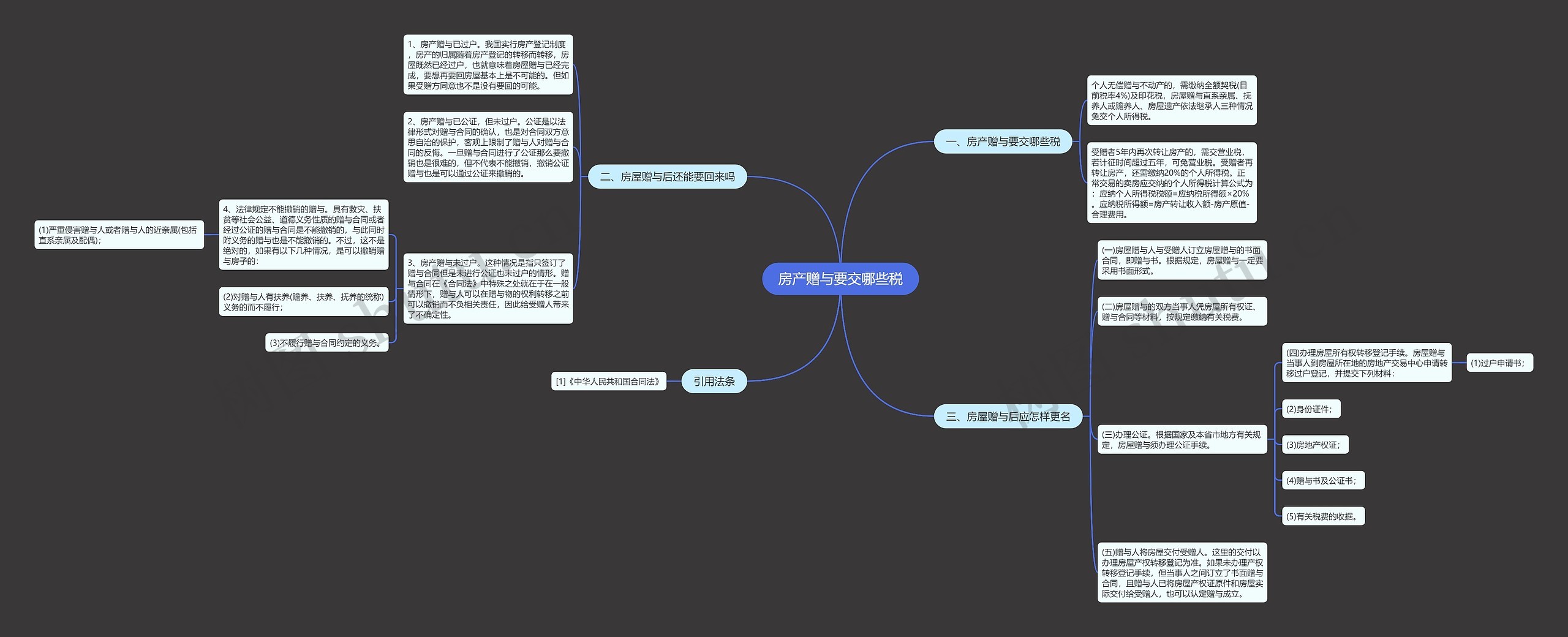 房产赠与要交哪些税思维导图