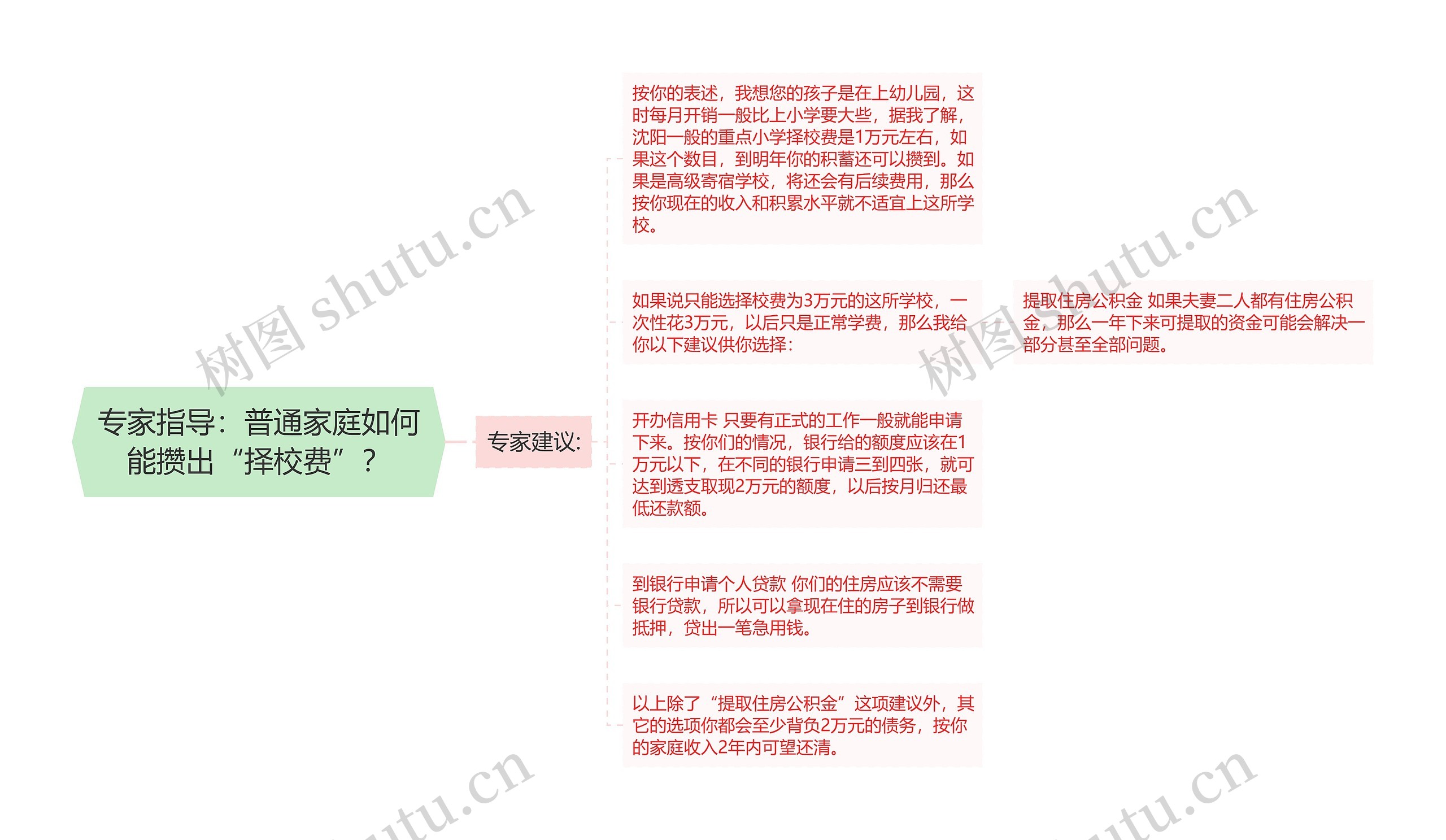 专家指导：普通家庭如何能攒出“择校费”？