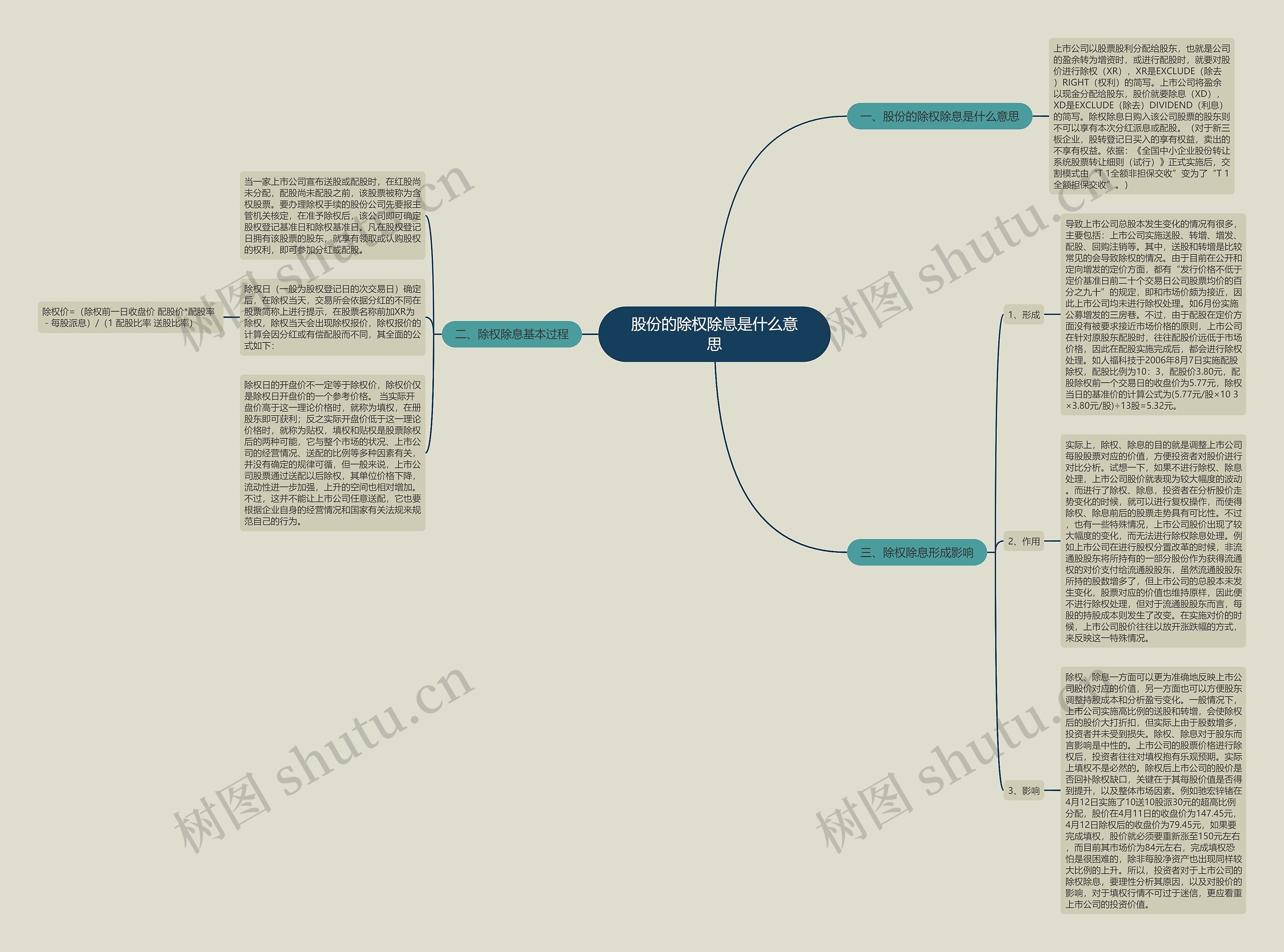 股份的除权除息是什么意思思维导图
