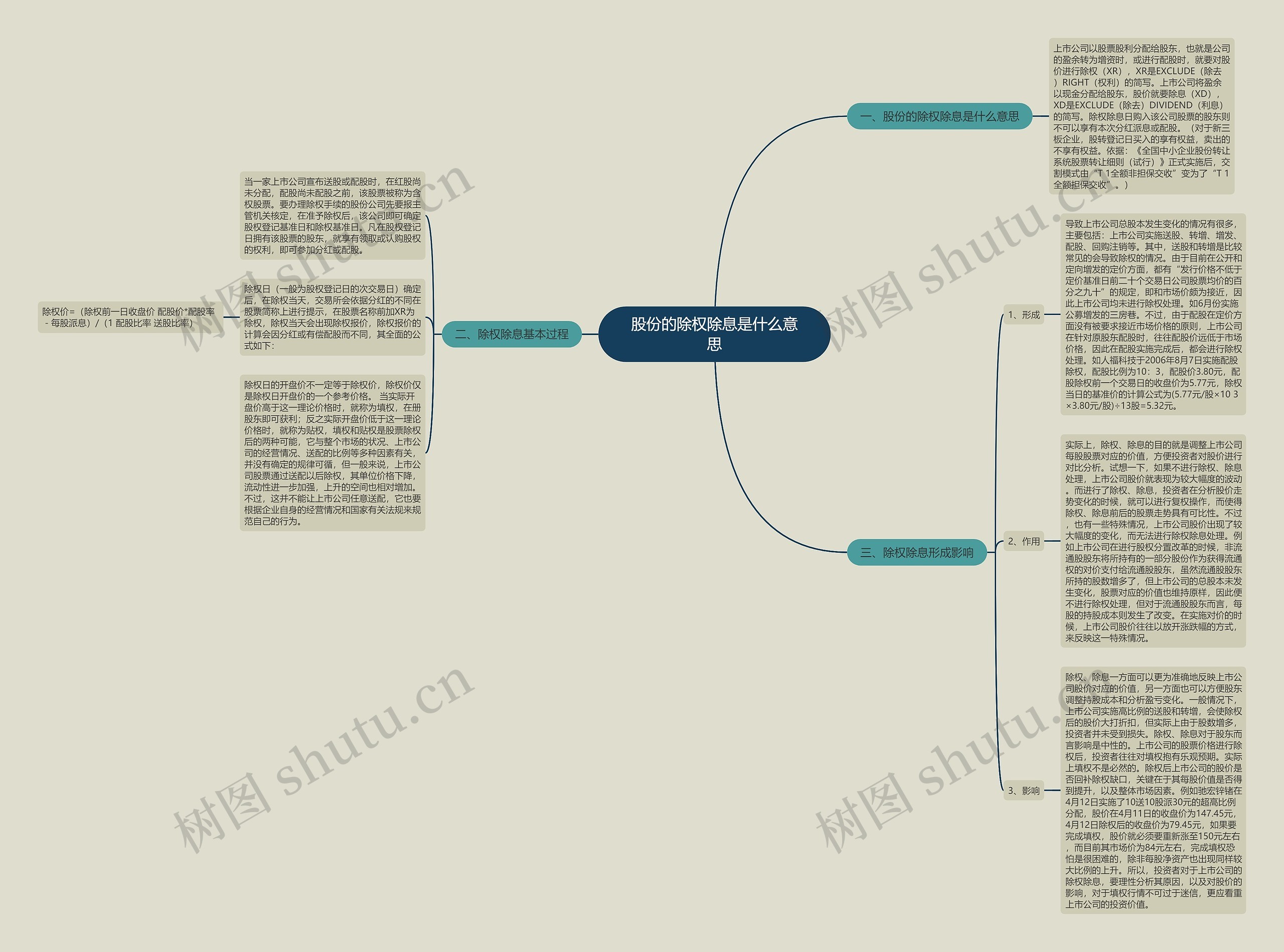 股份的除权除息是什么意思 股份的除权除息是什么意思
