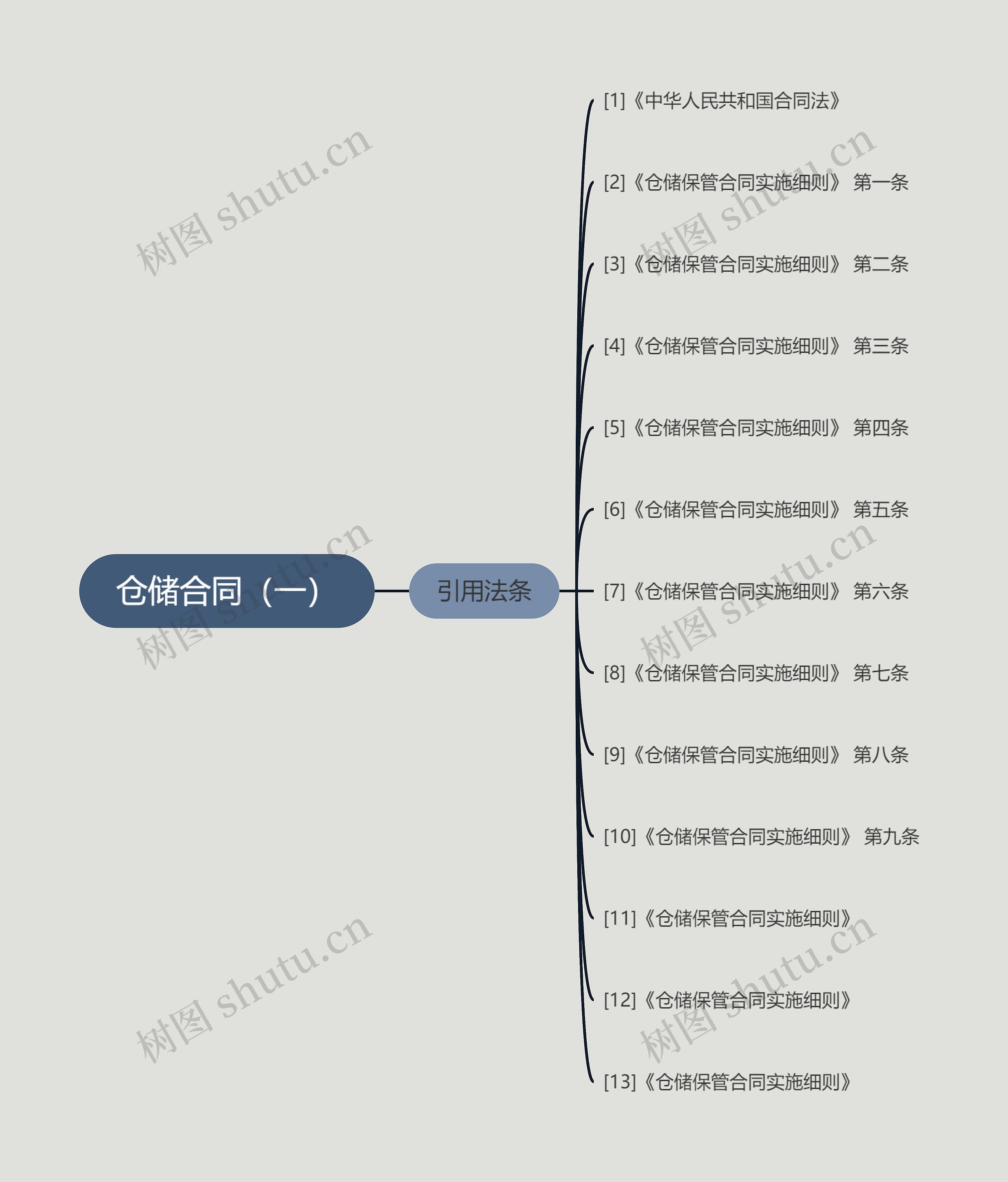 仓储合同(一) 仓储合同(一)