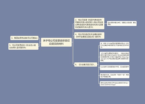 关于母公司变更名称登记应提交的材料