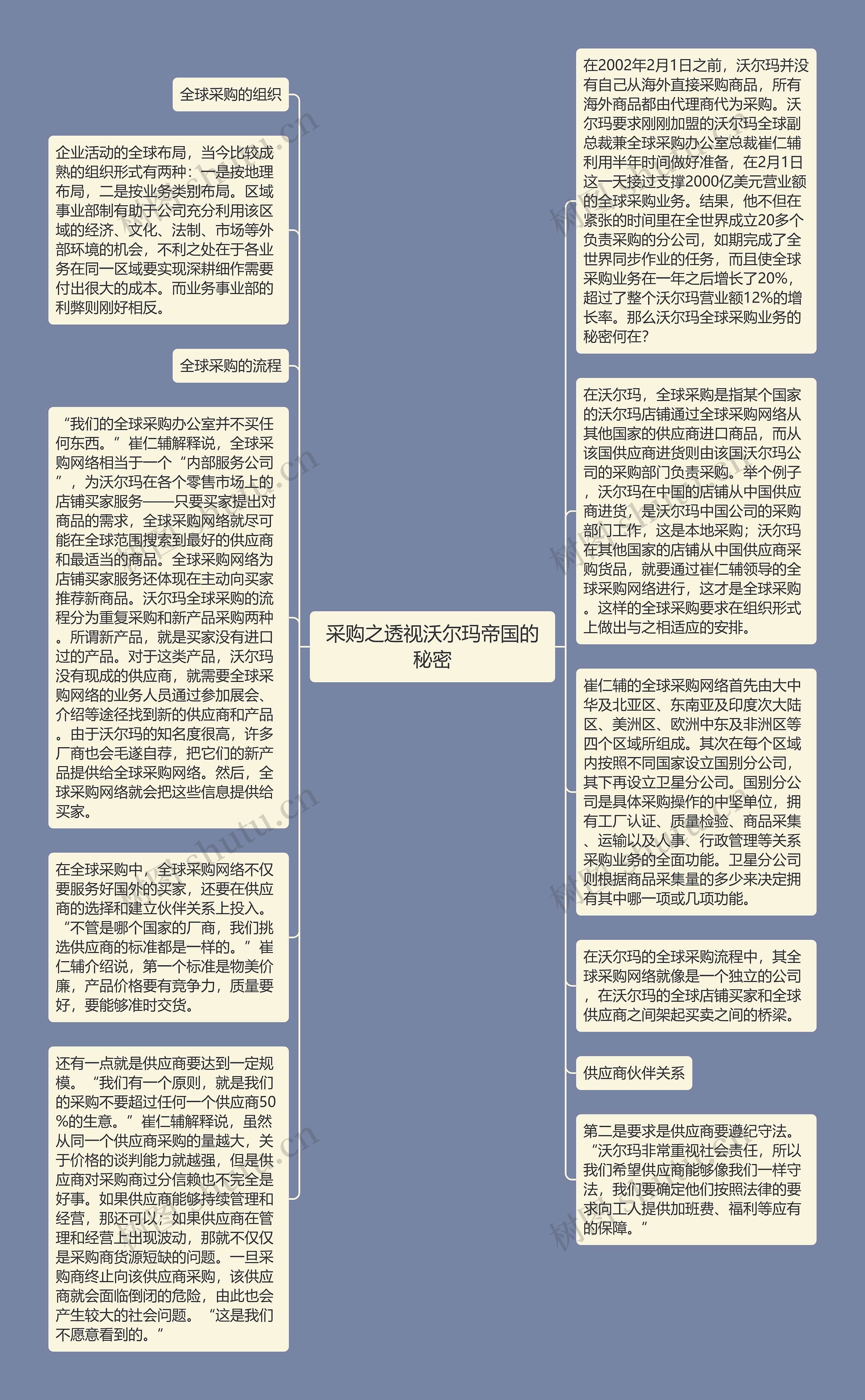 采购之透视沃尔玛帝国的秘密