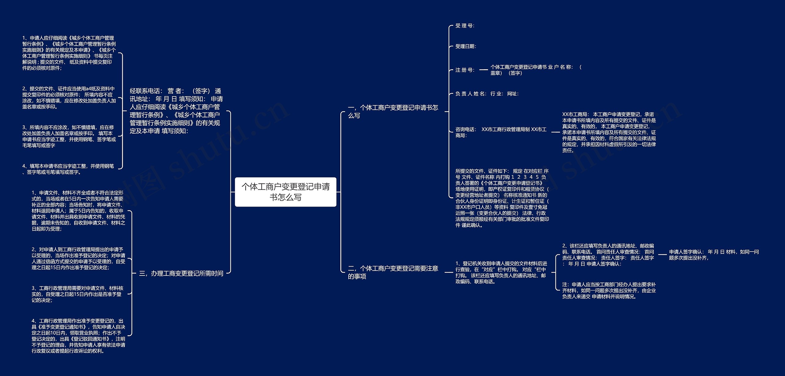 个体工商户变更登记申请书怎么写