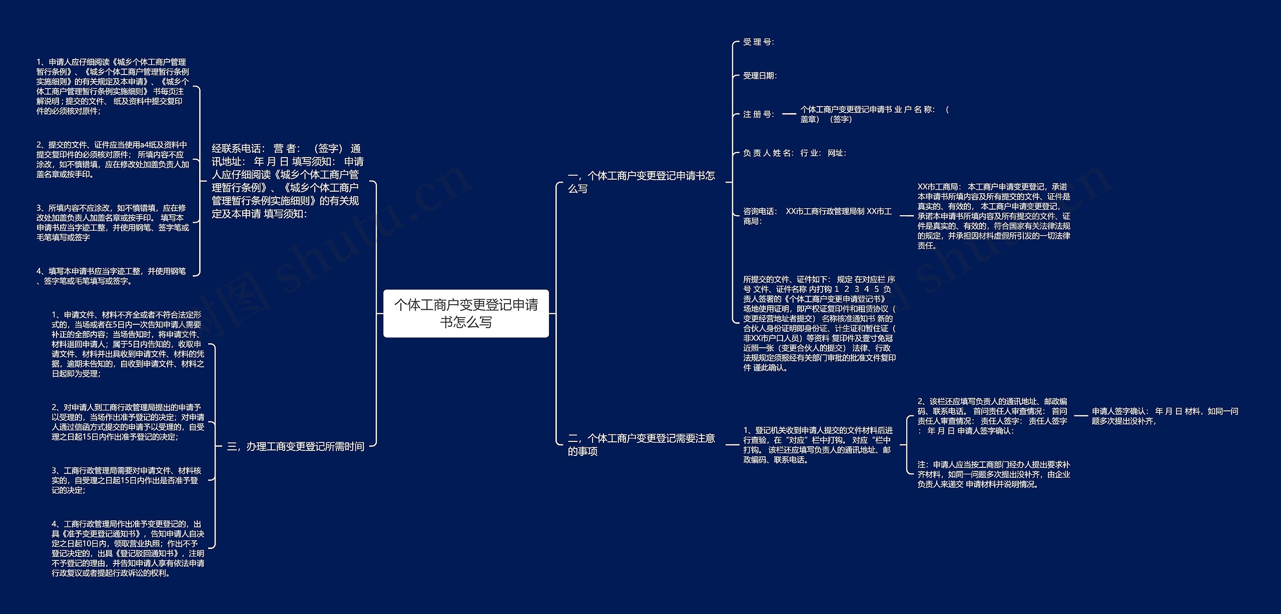 个体工商户变更登记申请书怎么写思维导图