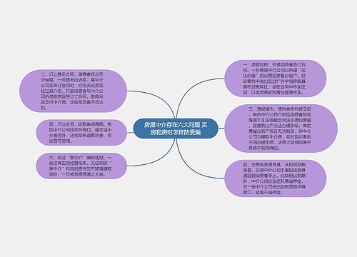 房屋中介存在六大问题 买房租房时怎样防受骗