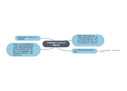 下列情形职工不享受当年带薪休假