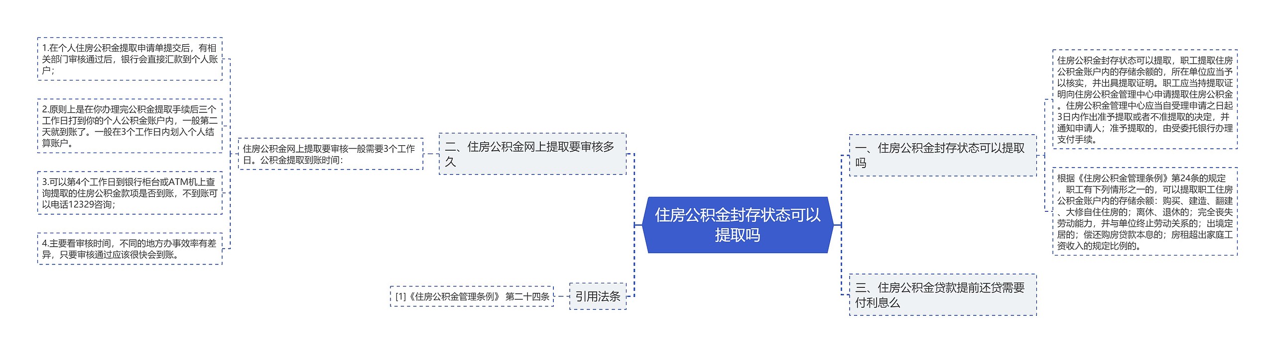 住房公积金封存状态可以提取吗思维导图