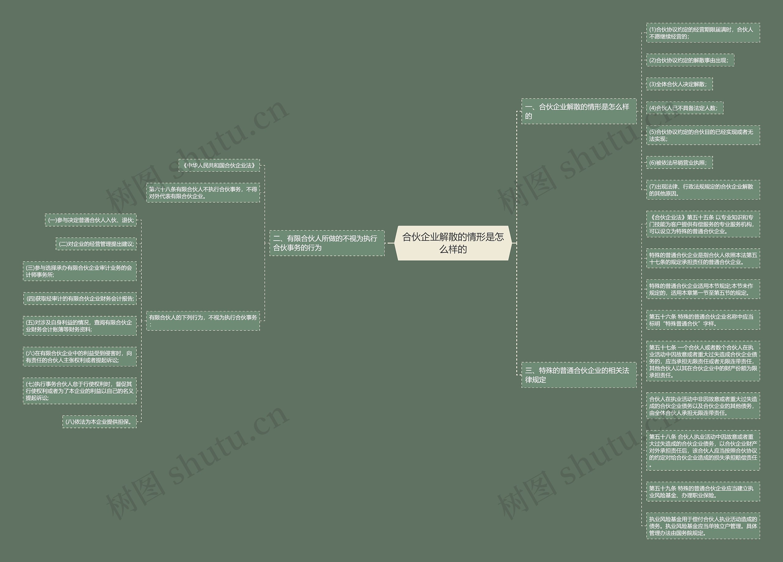 合伙企业解散的情形是怎么样的 合伙企业解散的情形是怎么样的