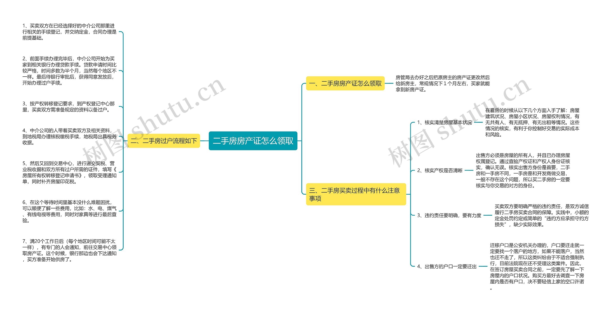 二手房房产证怎么领取 二手房房产证怎么领取
