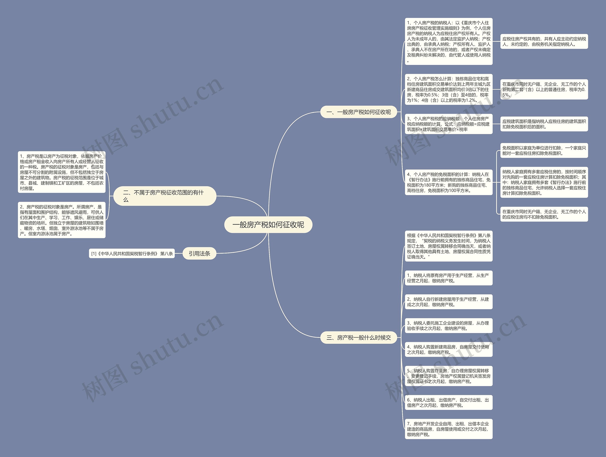 一般房产税如何征收呢思维导图