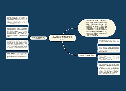 近五成投资者准备尝试移动支付