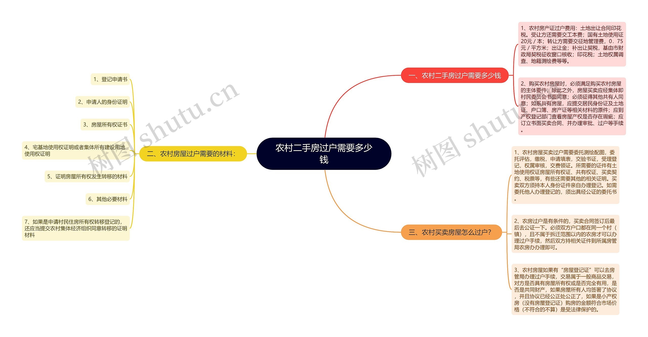 农村二手房过户需要多少钱