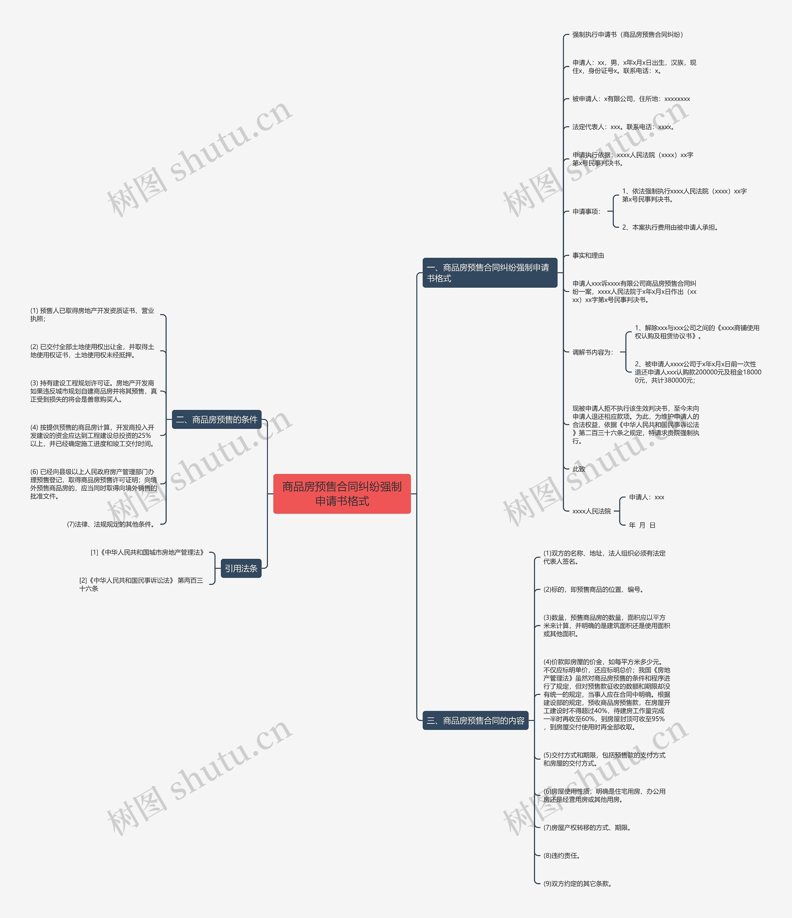 商品房预售合同纠纷强制申请书格式 商品房预售合同纠纷强制申请书格式