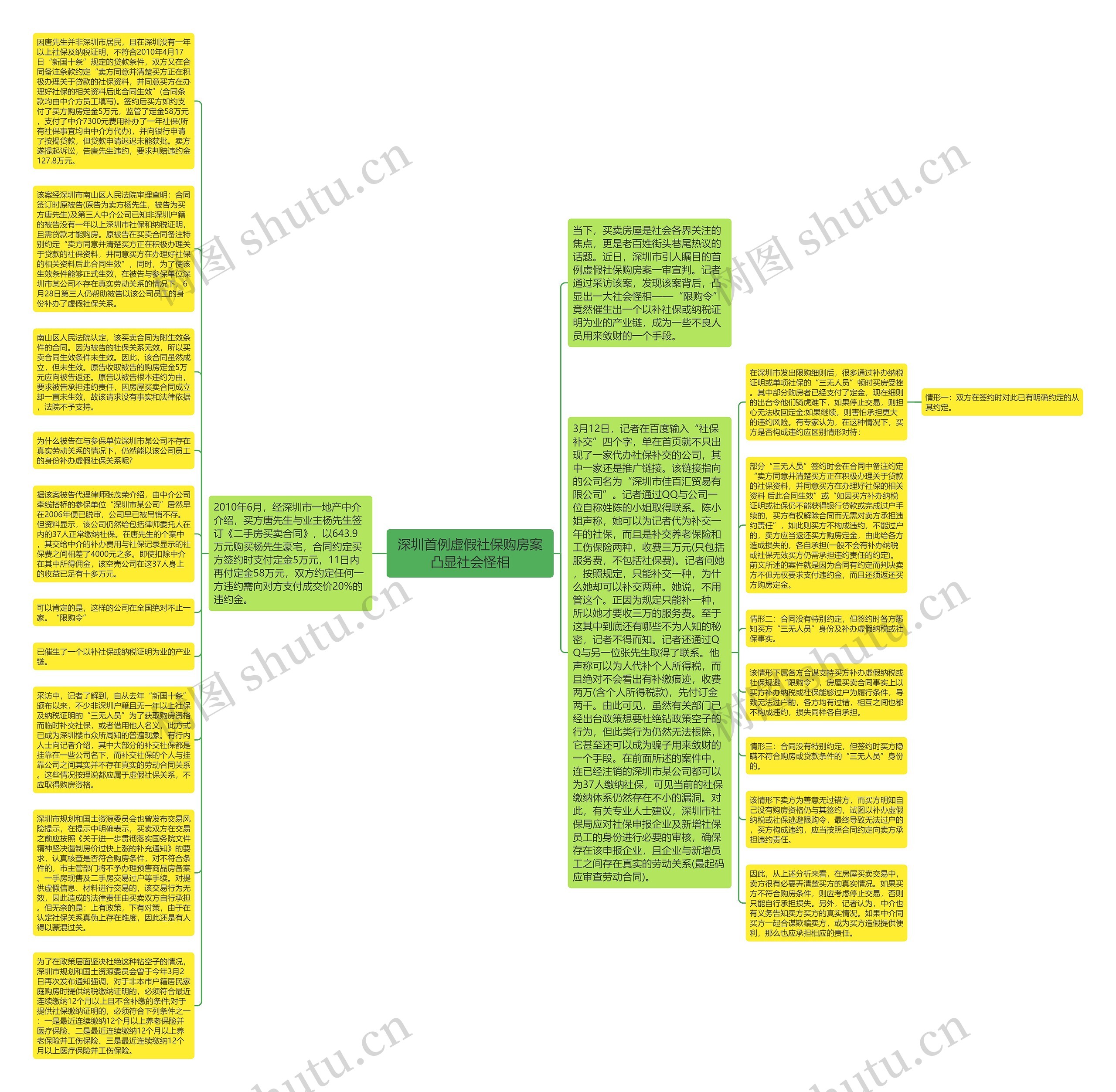 深圳首例虚假社保购房案凸显社会怪相思维导图