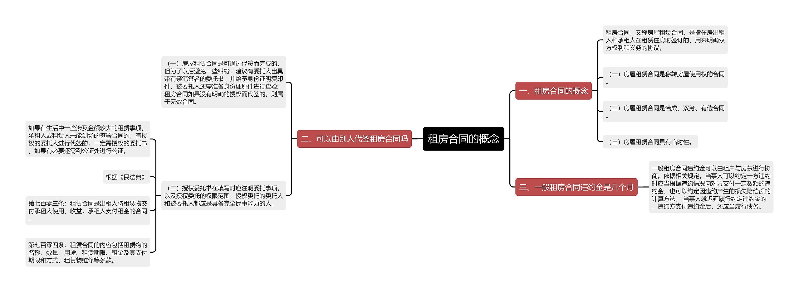 租房合同的概念