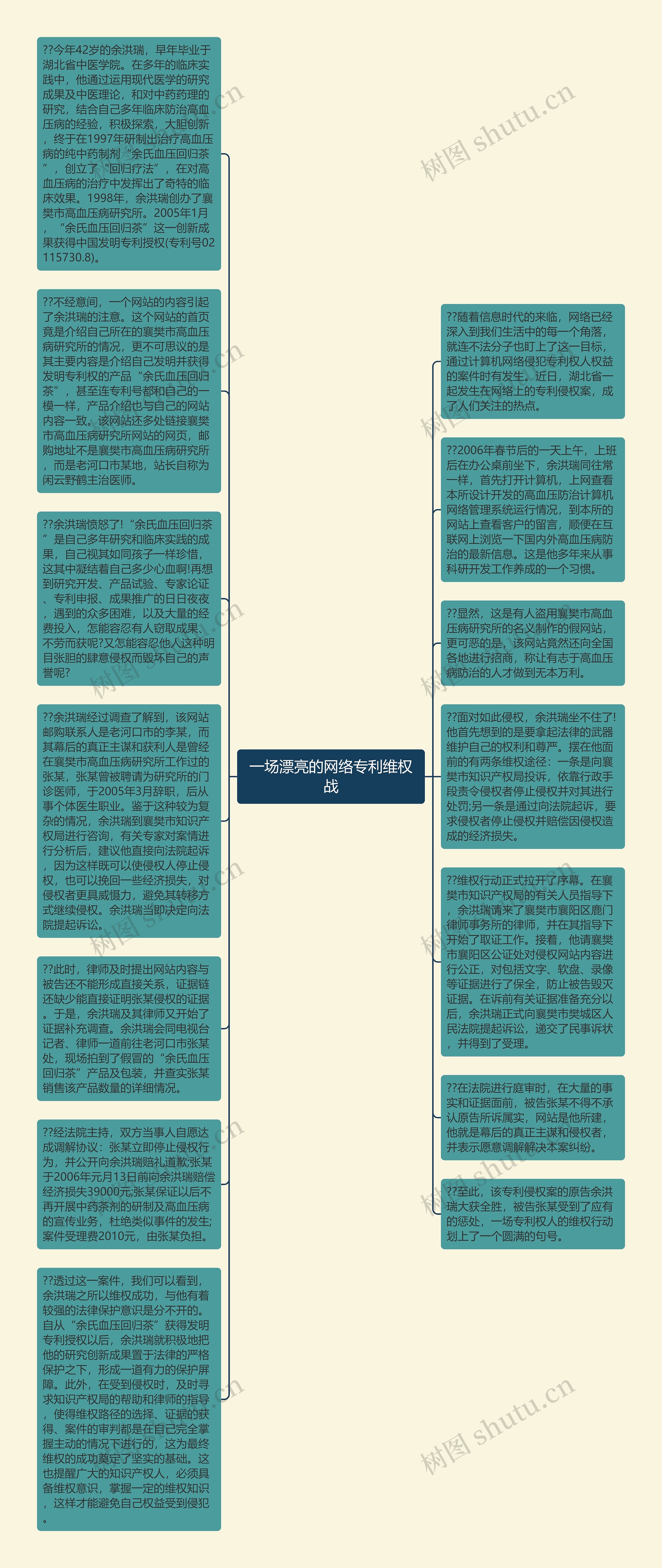 一场漂亮的网络专利维权战思维导图