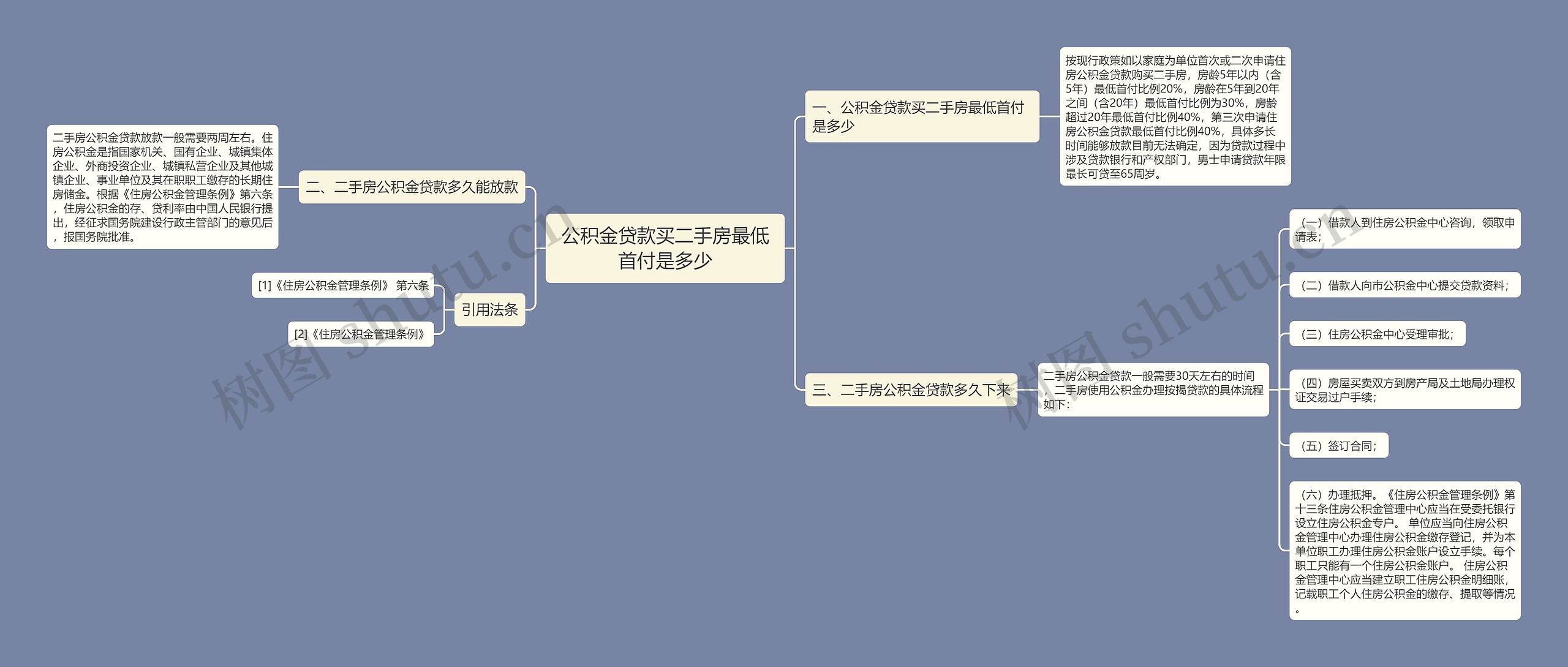 公积金贷款买二手房最低首付是多少思维导图