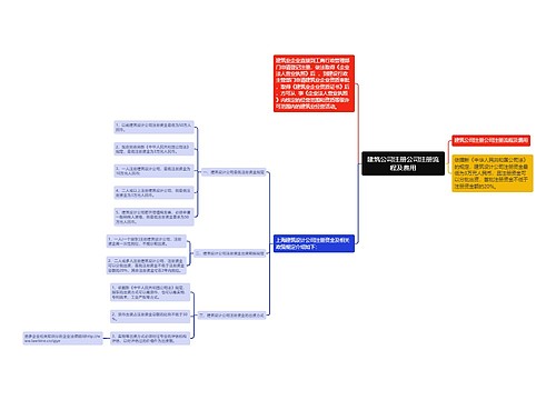 建筑公司注册公司注册流程及费用