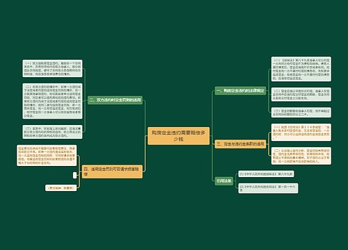 购房定金违约需要赔偿多少钱