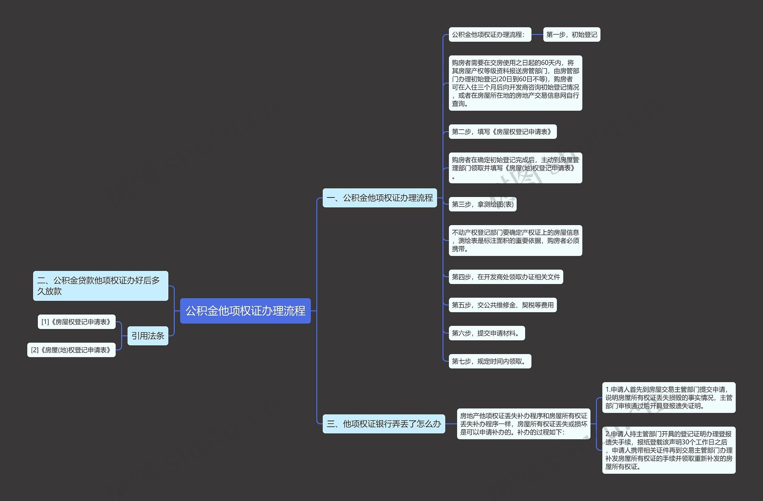 公积金他项权证办理流程思维导图