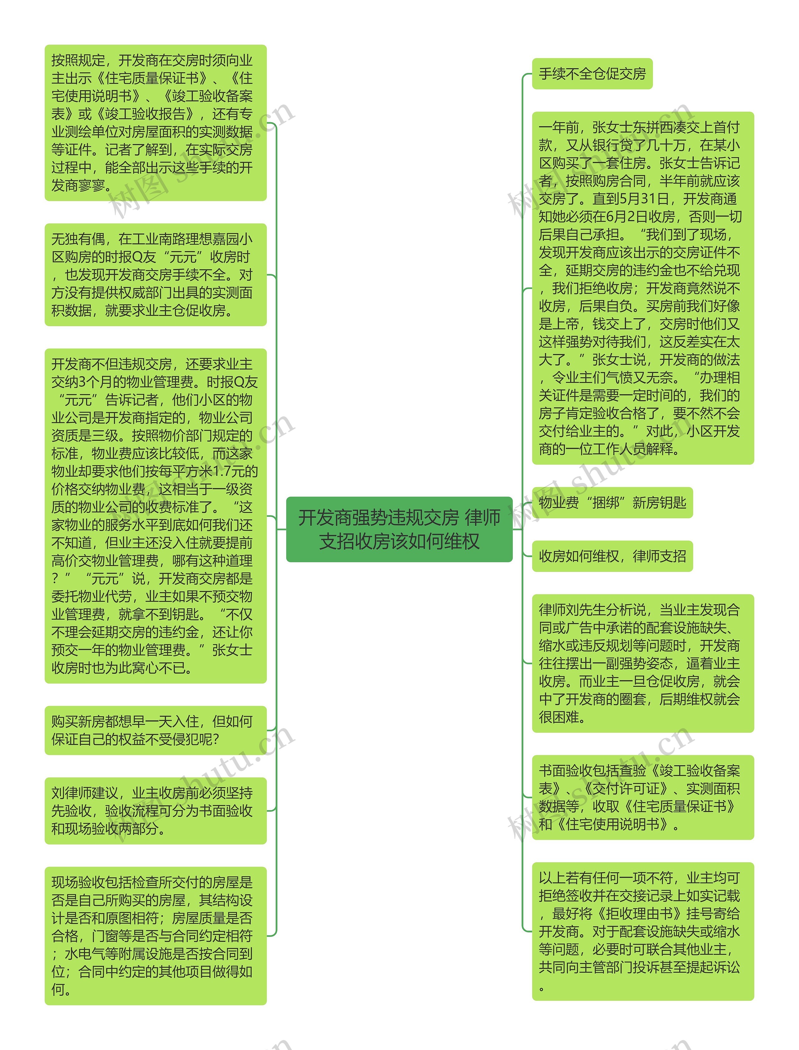 开发商强势违规交房 律师支招收房该如何维权思维导图