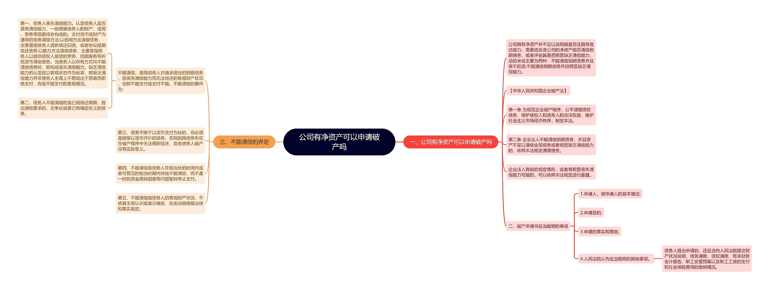 公司有净资产可以申请破产吗思维导图