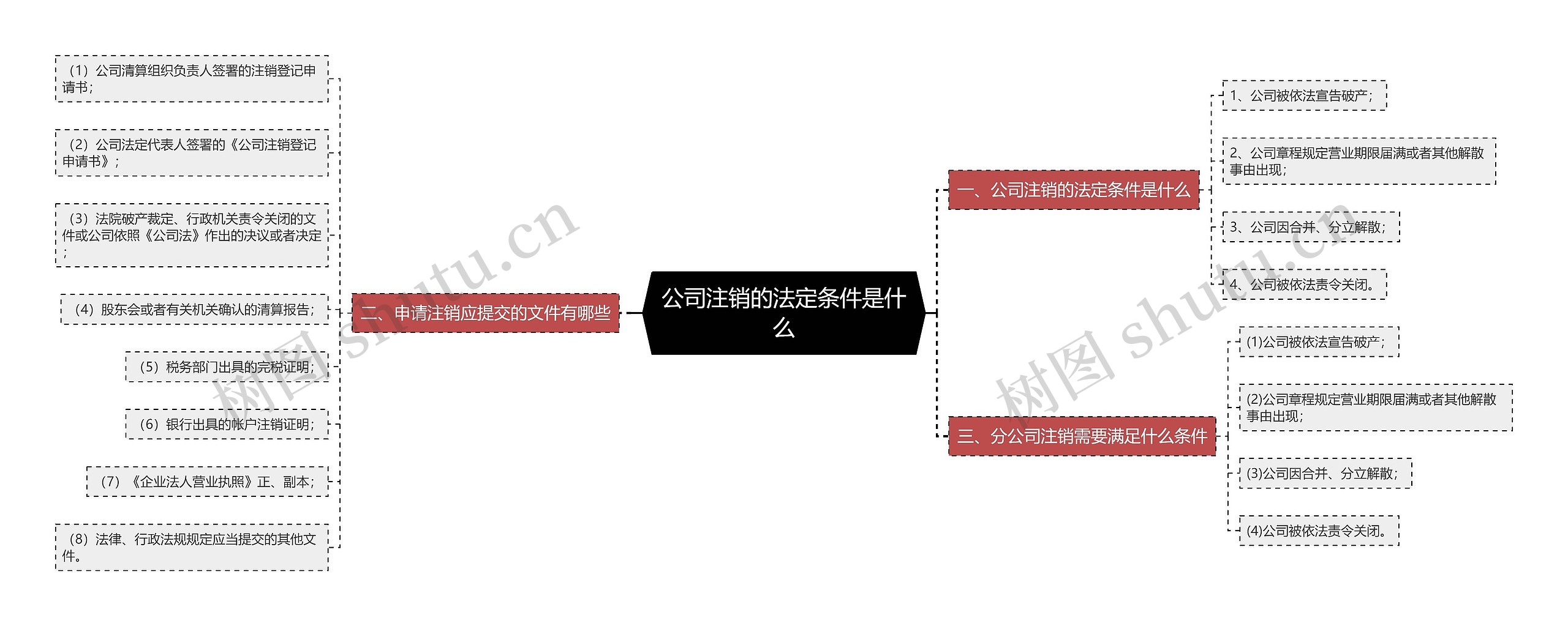 公司注销的法定条件是什么