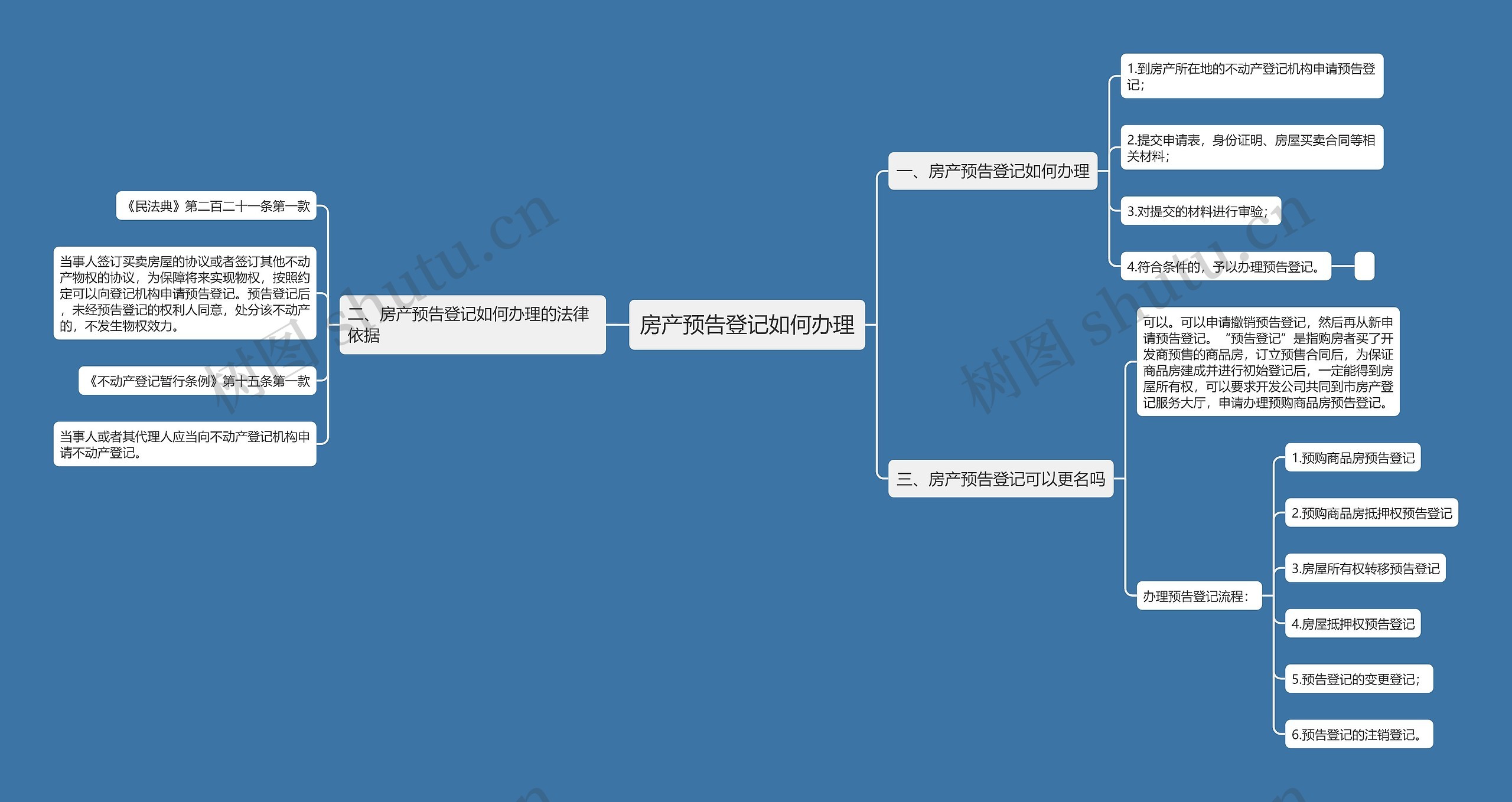 房产预告登记如何办理思维导图