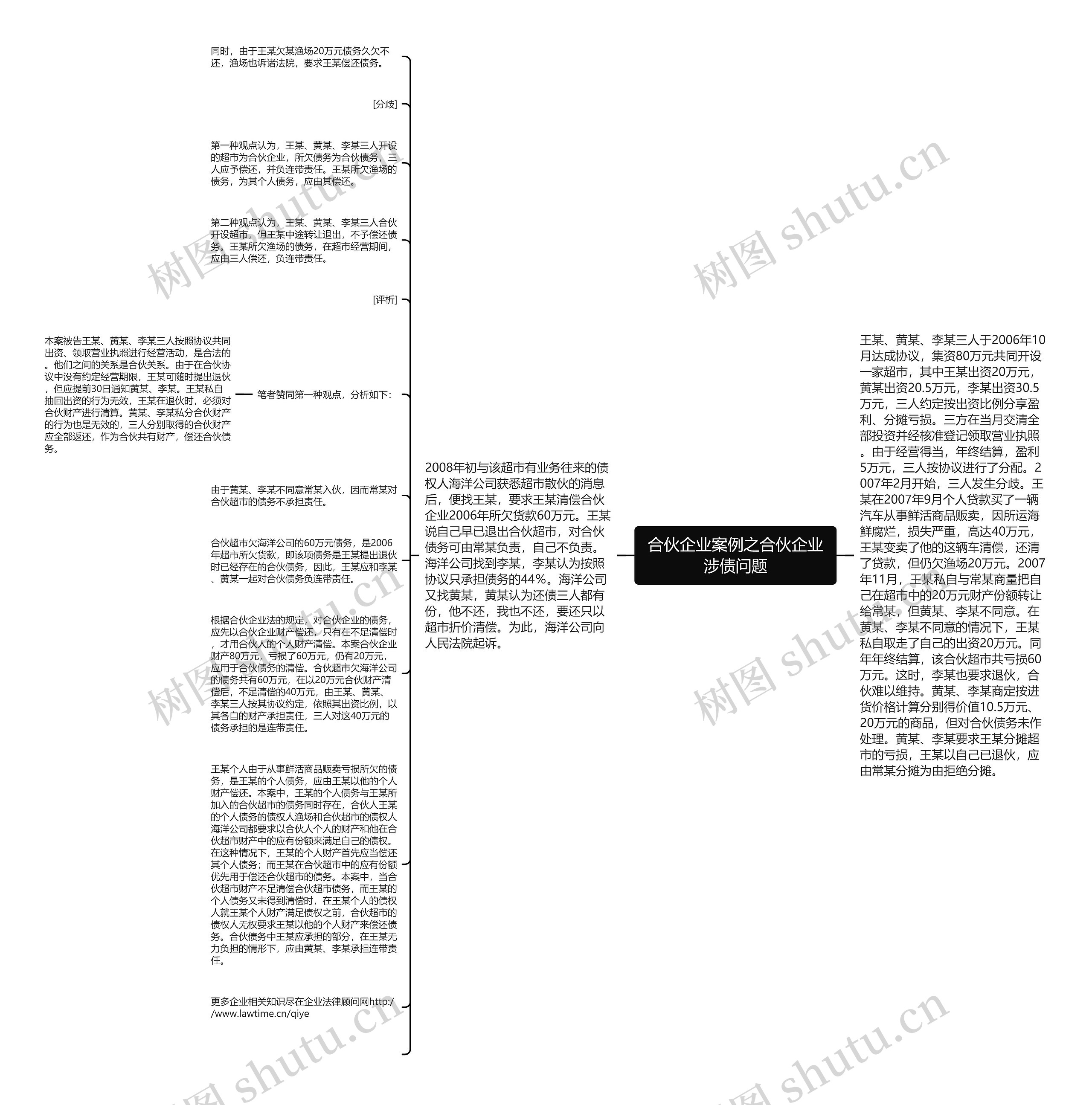 合伙企业案例之合伙企业涉债问题思维导图