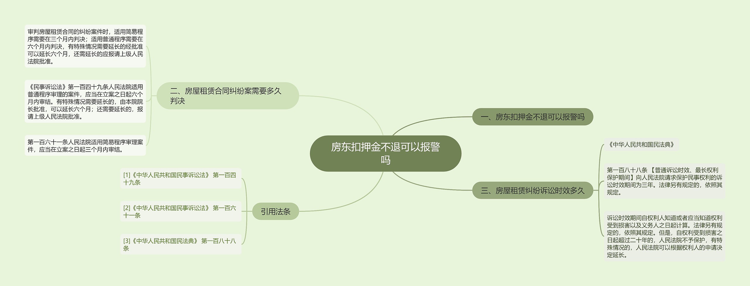 房东扣押金不退可以报警吗思维导图