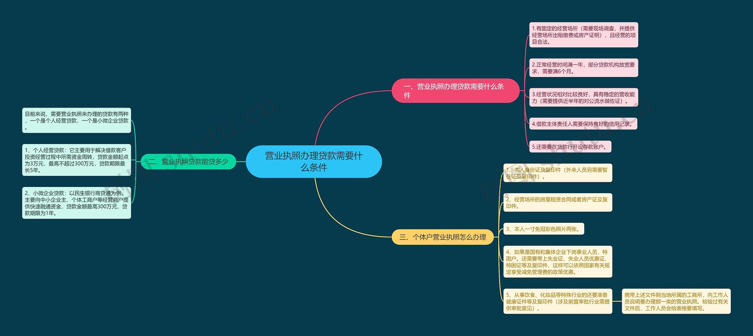 营业执照办理贷款需要什么条件 营业执照办理贷款需要什么条件