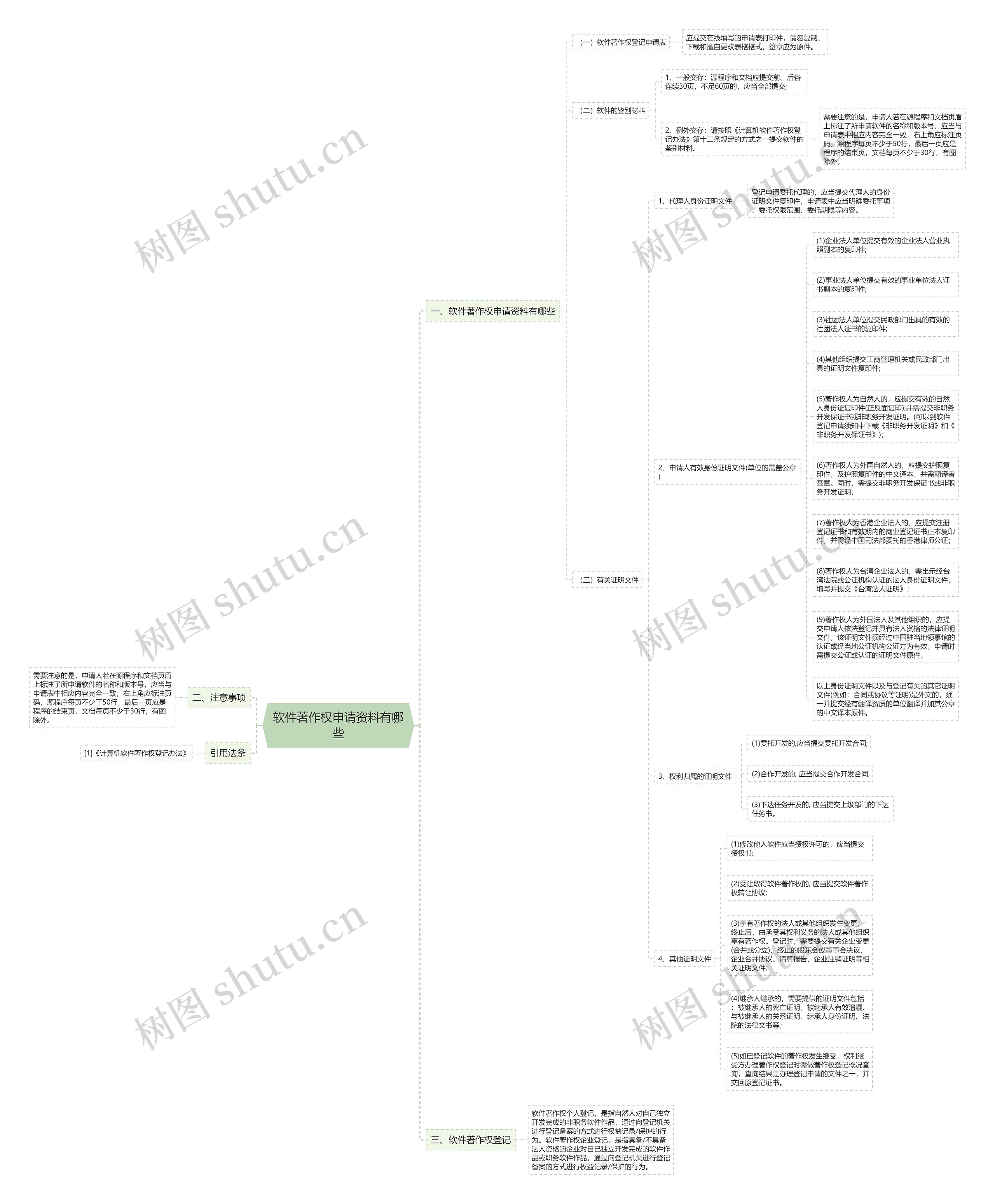 软件著作权申请资料有哪些 软件著作权申请资料有哪些