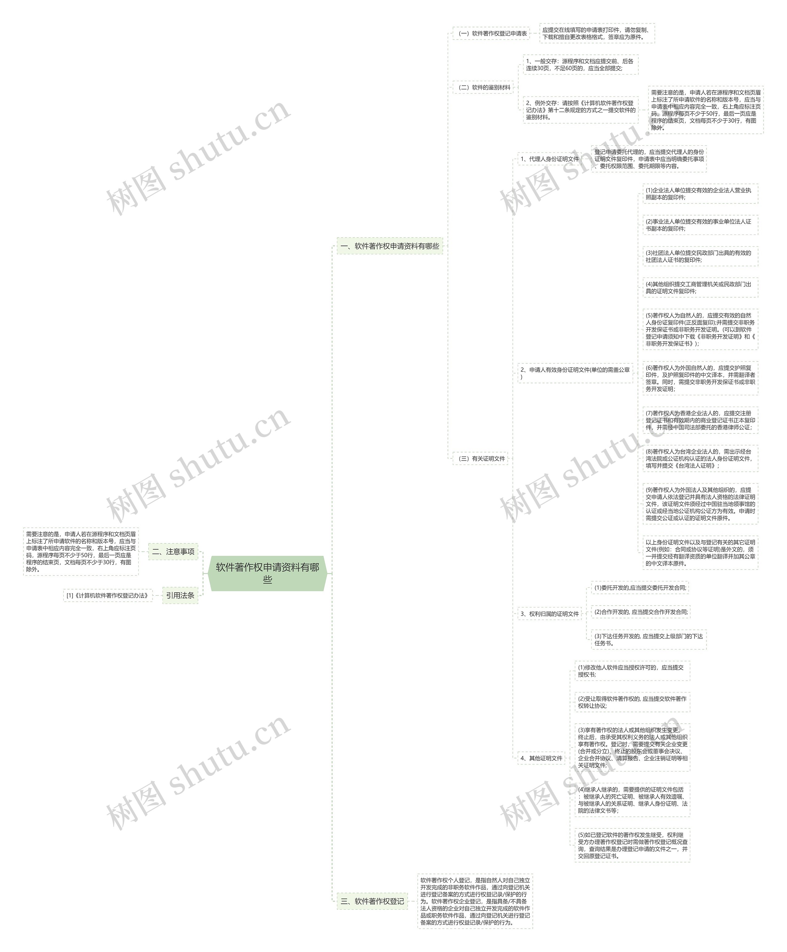 软件著作权申请资料有哪些思维导图