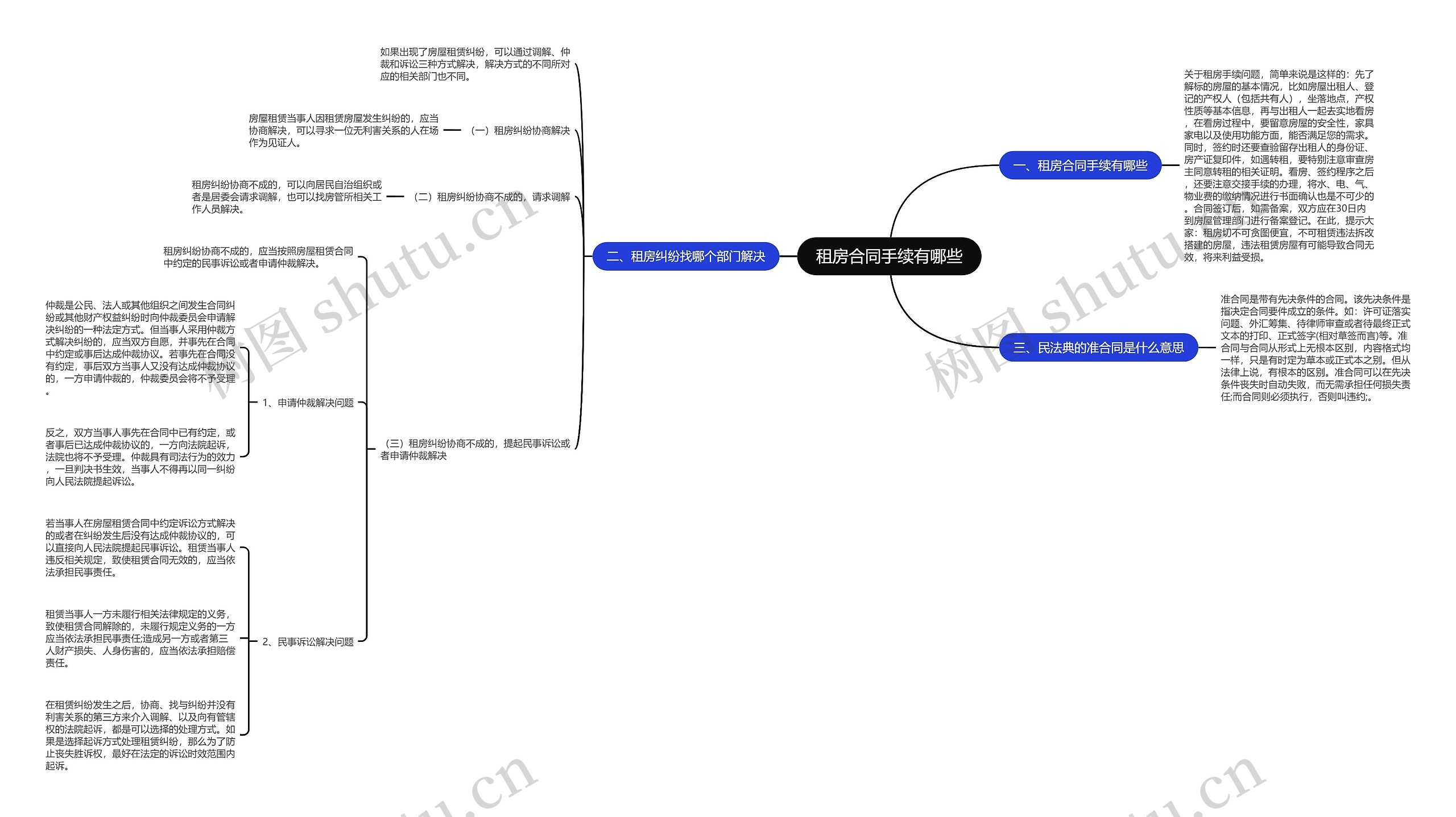 租房合同手续有哪些 租房合同手续有哪些