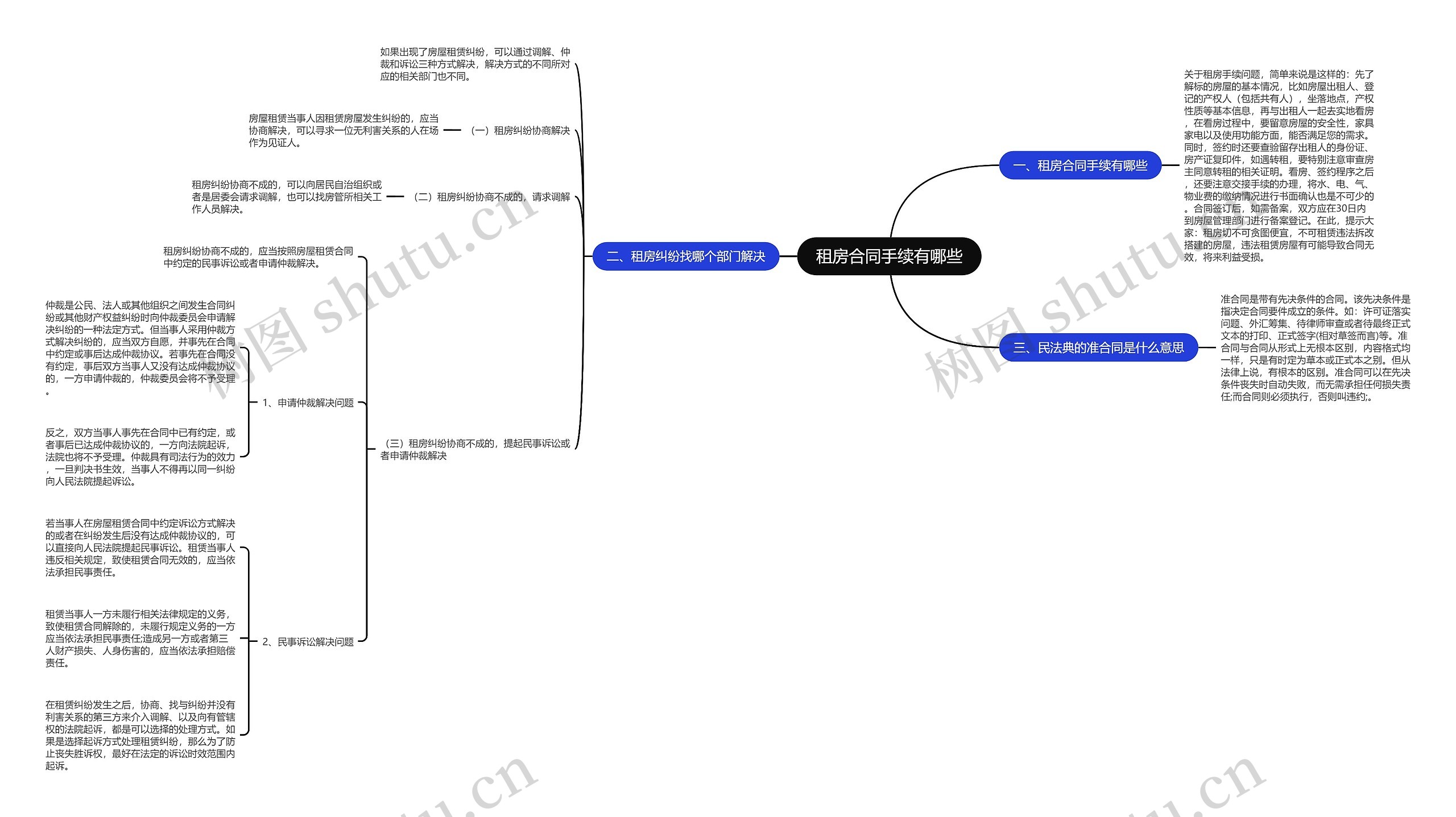 租房合同手续有哪些思维导图