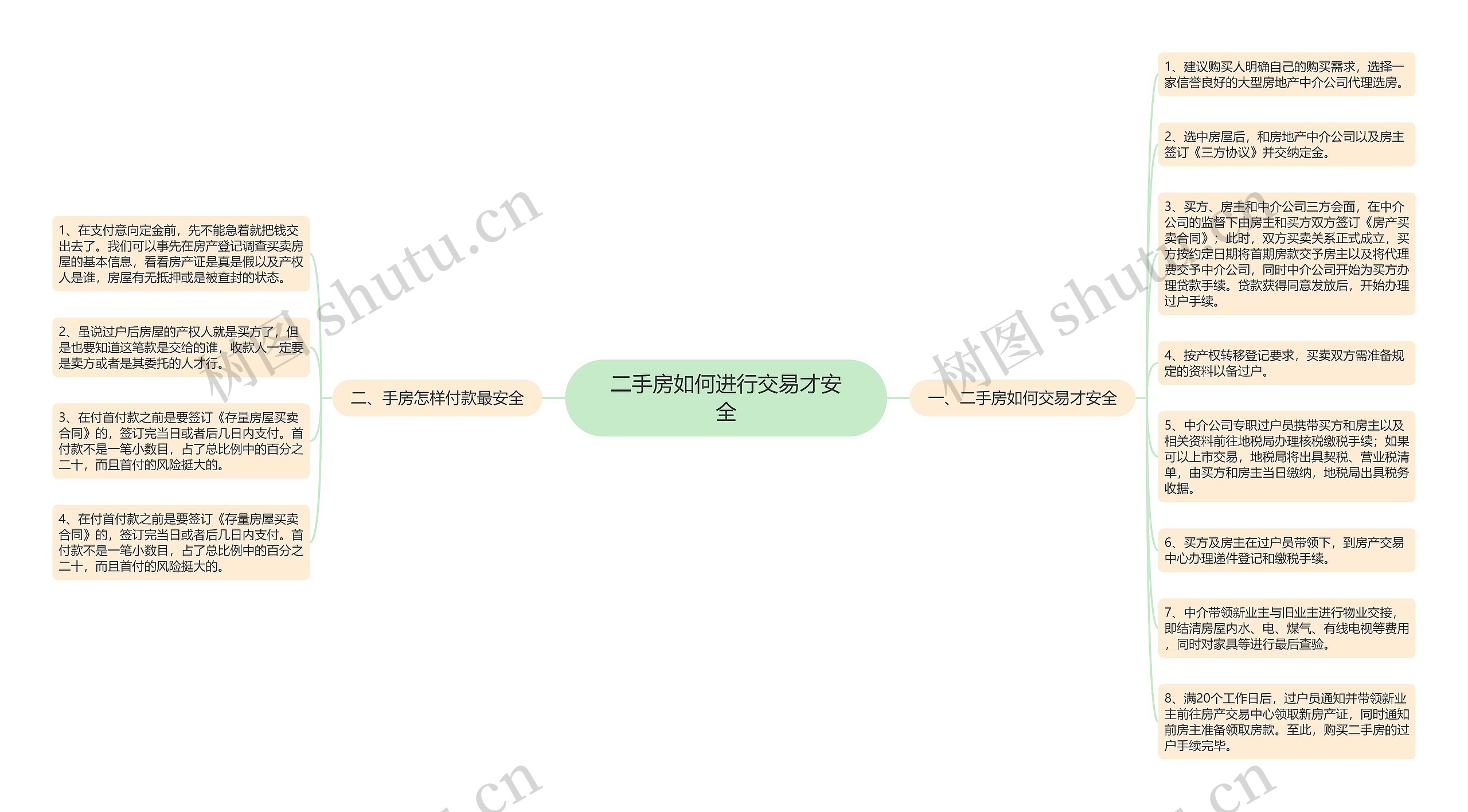 二手房如何进行交易才安全 二手房如何进行交易才安全