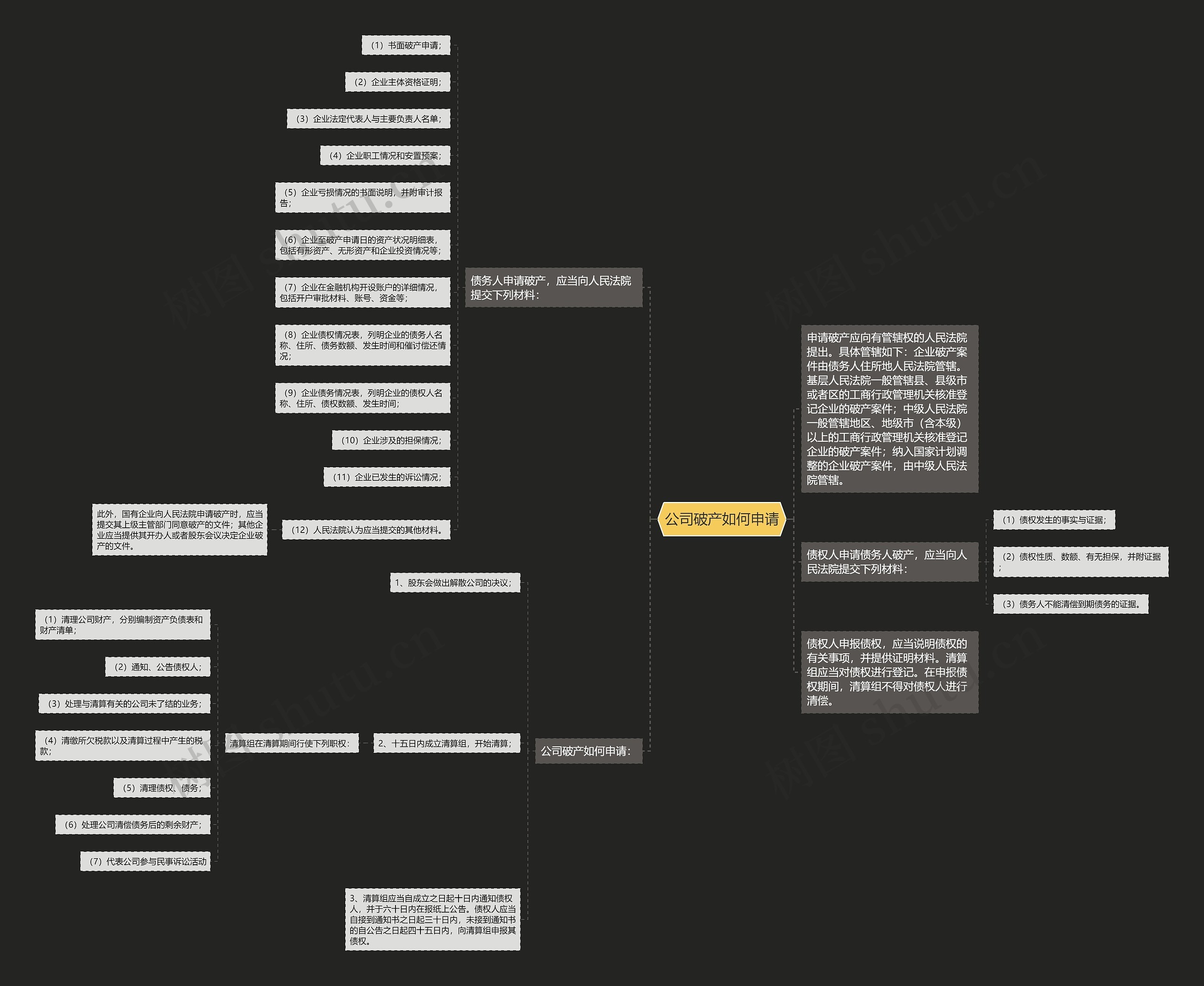 公司破产如何申请 公司破产如何申请
