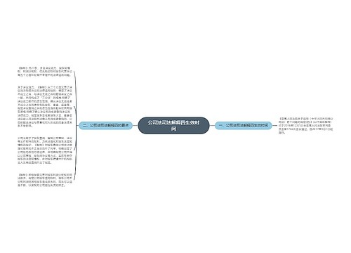 公司法司法解释四生效时间