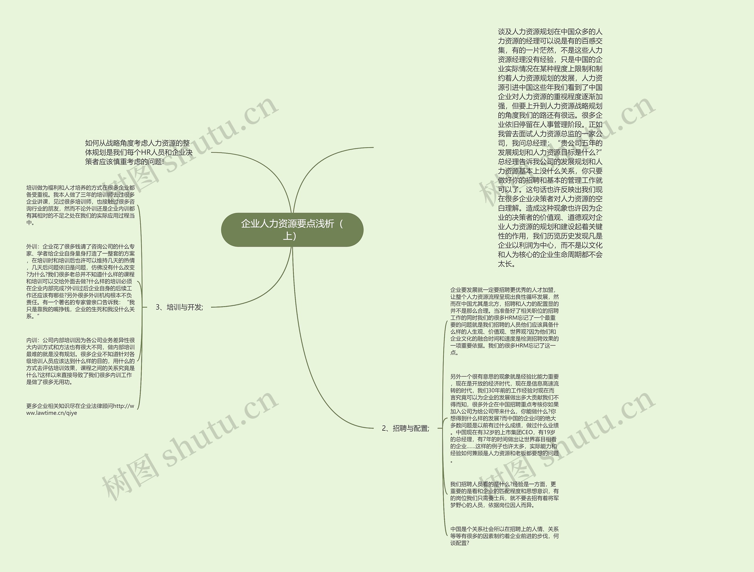 企业人力资源要点浅析（上）思维导图