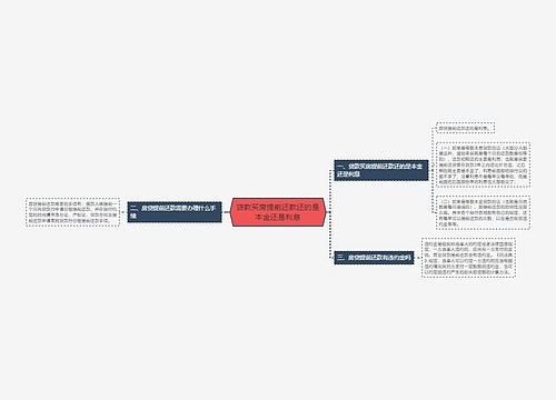 贷款买房提前还款还的是本金还是利息