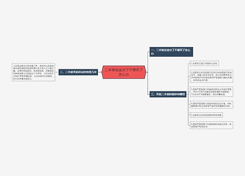 二手房定金交了不想买了怎么办