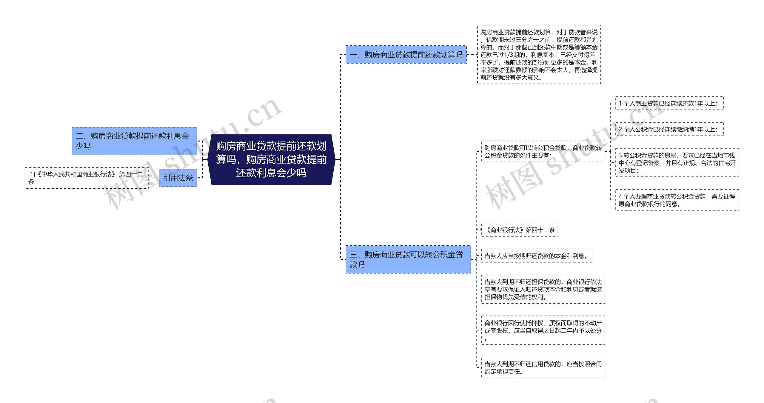 购房商业贷款提前还款划算吗，购房商业贷款提前还款利息会少吗