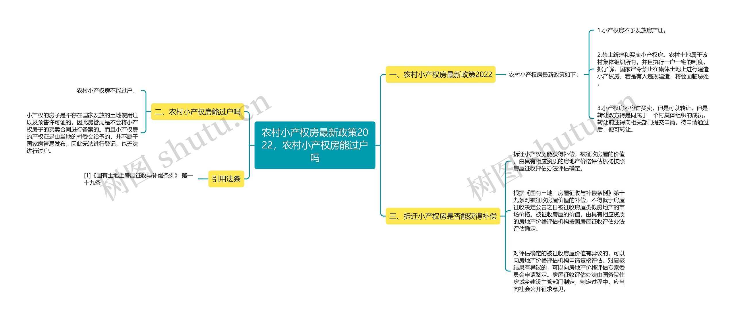 农村小产权房最新政策2022，农村小产权房能过户吗